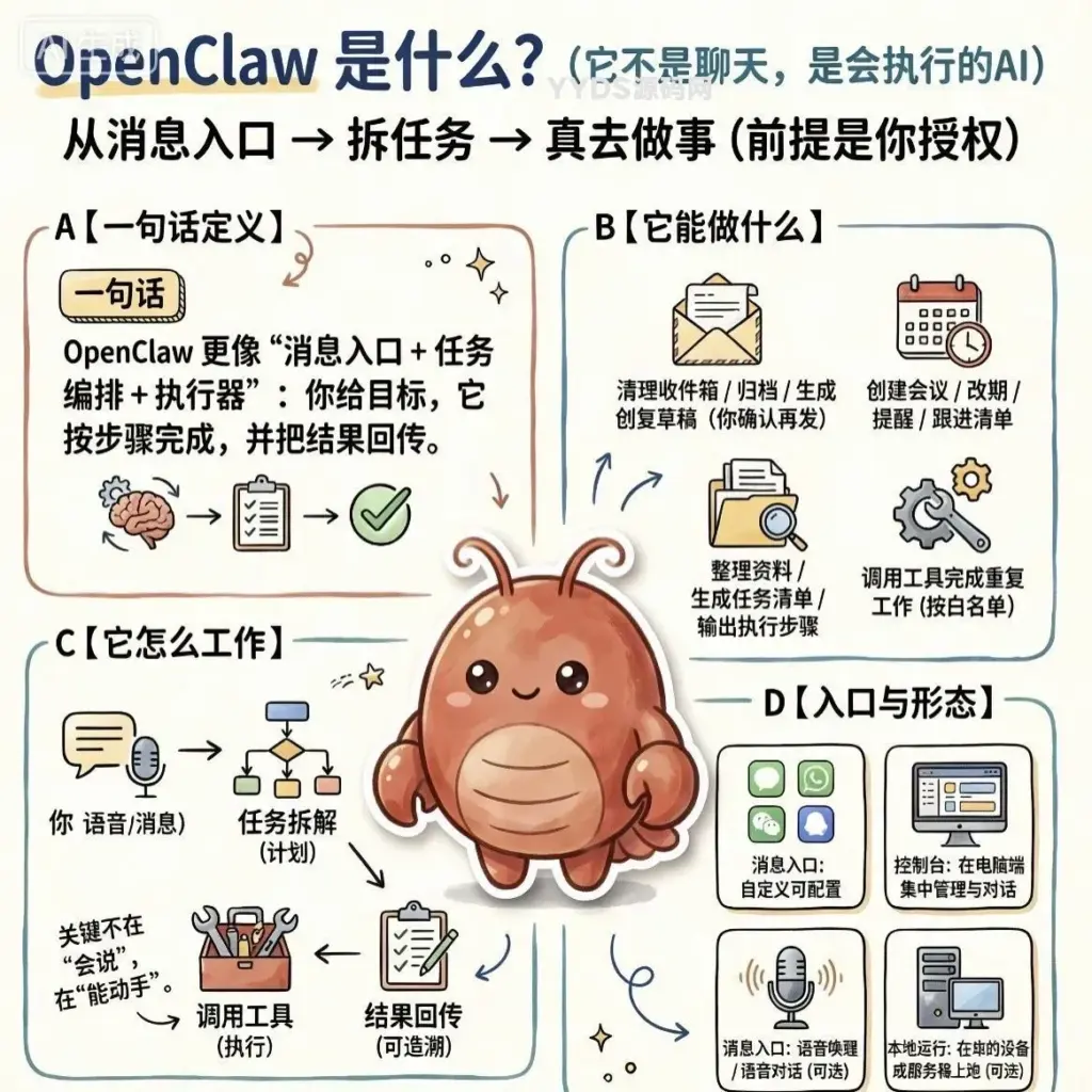 Openclaw / Clawdbot 龙虾本地部署小白式安装视频教程-华宸源码网